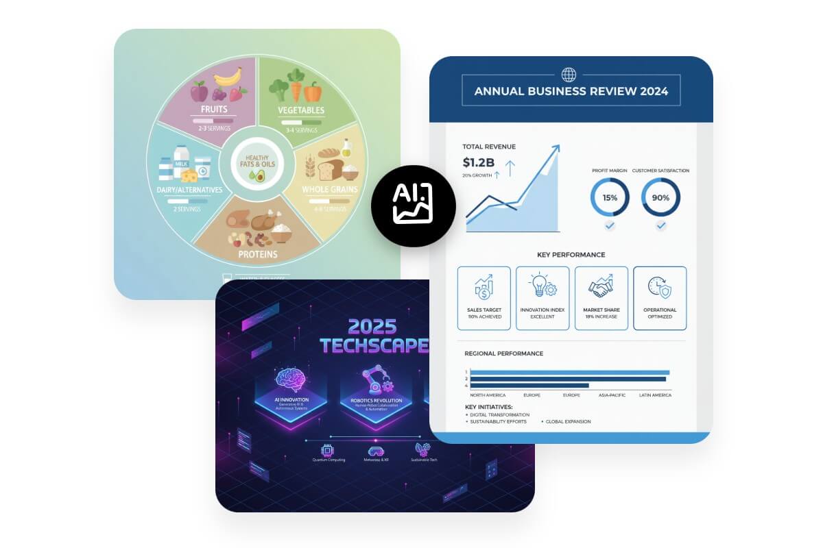 Las mejores IA para diseñar infografías para trabajos académicos